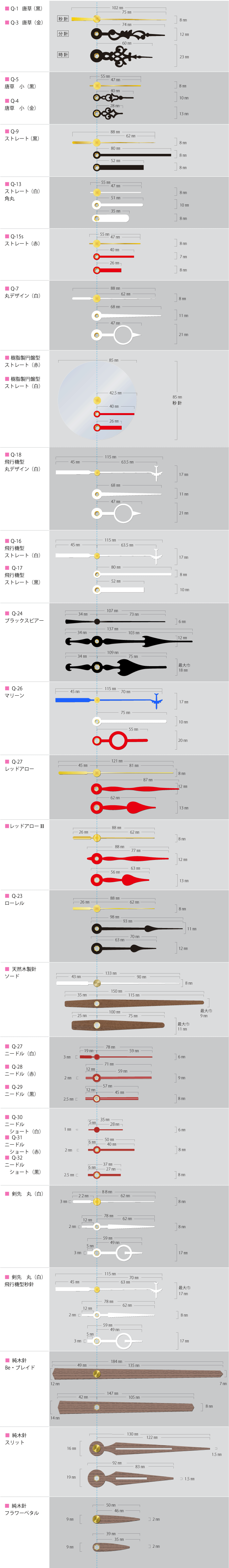 時計針の規格とサイズ比較