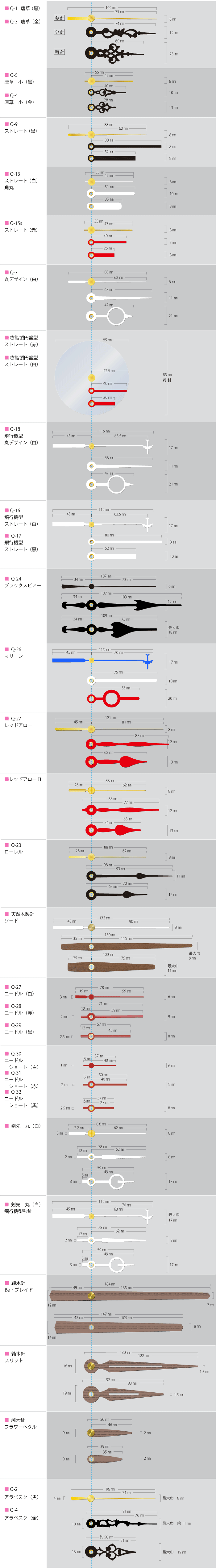 時計針の規格とサイズ比較